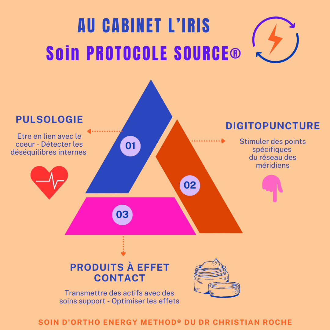 Soin protocole source 1